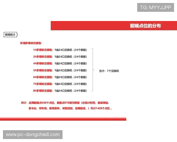 由于互动层级的不断深化 体育智能化管理正在本季度重塑版权分发商业格局
