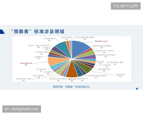 “绿色欧冠”计划年度报告:数字票务与智慧交通系统减少碳排放超20% “绿色欧冠”计划年度报告:数字票务与智慧交通系统减少碳排放超20%